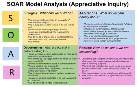 soar model analysis.